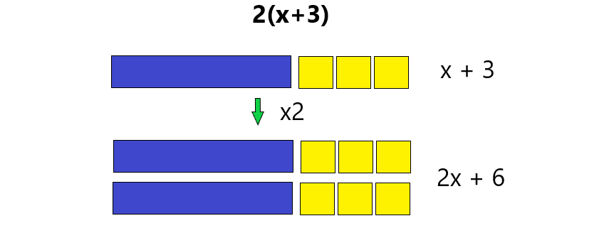 5 examples to understand algebra tiles easily - Number Dyslexia