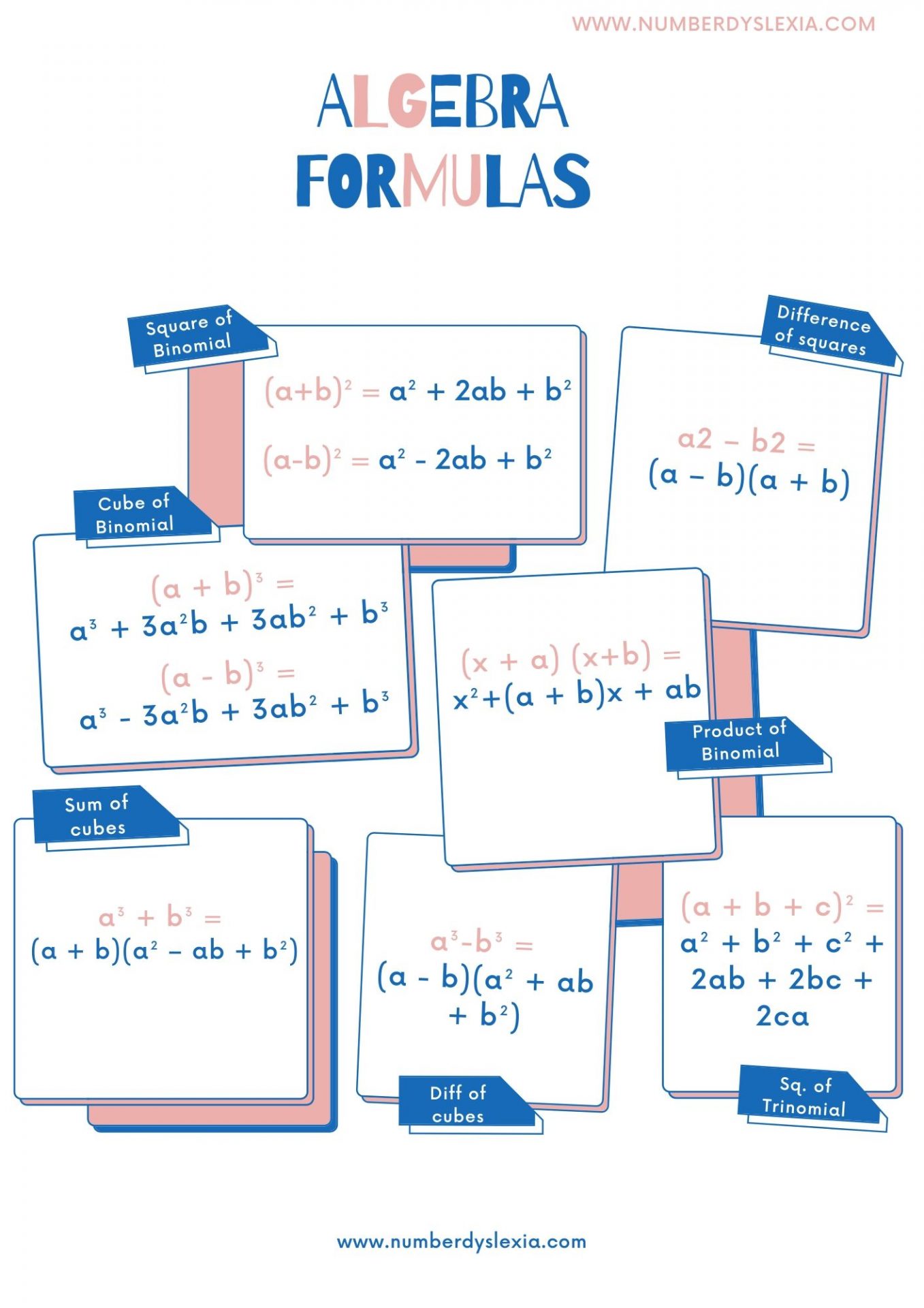 Basic Algebra Formulas Sheet Pdf