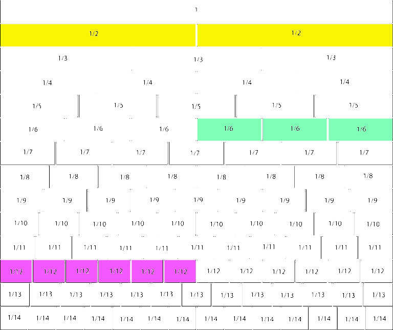 Free Printable Fraction Bars/Strips Chart (Up To 20) - Number Dyslexia