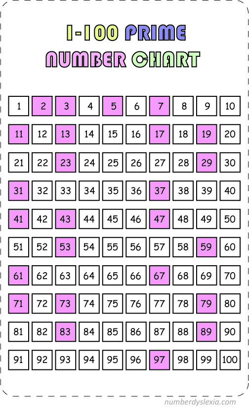 listverse list of prime and composite numbers to 100