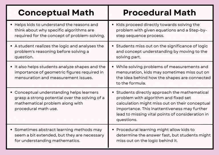 Conceptual Math Vs Procedural Math: Understanding The Difference ...