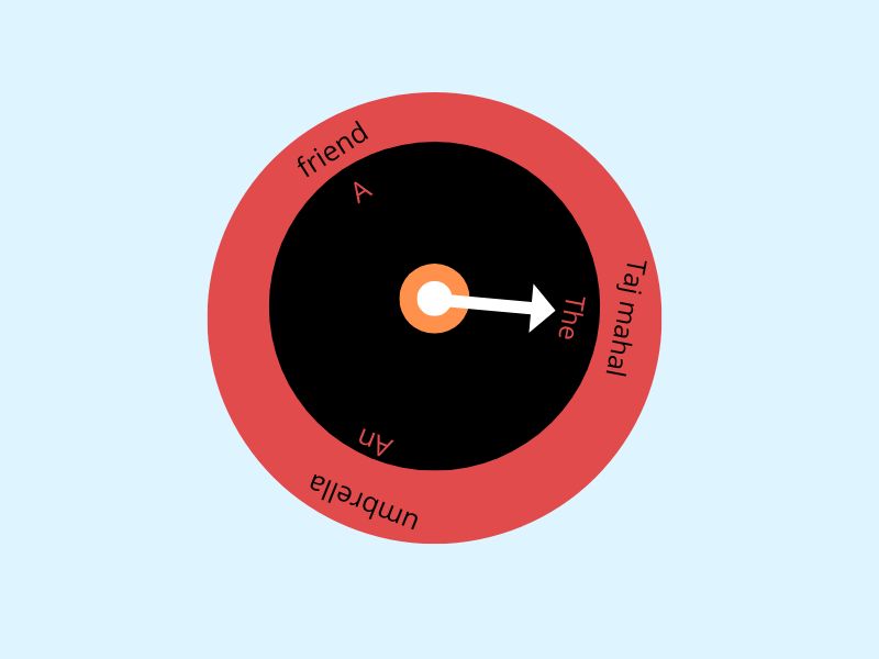  Articles Spinner
