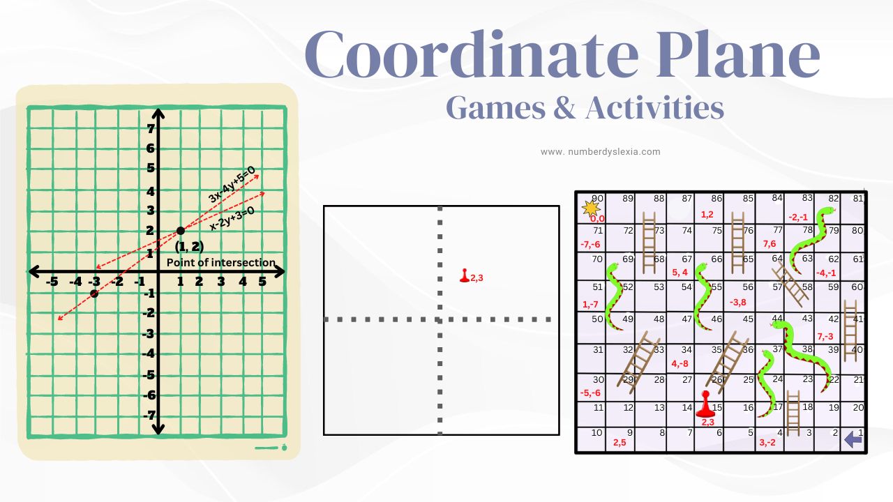 10 Fun Coordinate Plane Games Activities For Middle School Number Dyslexia