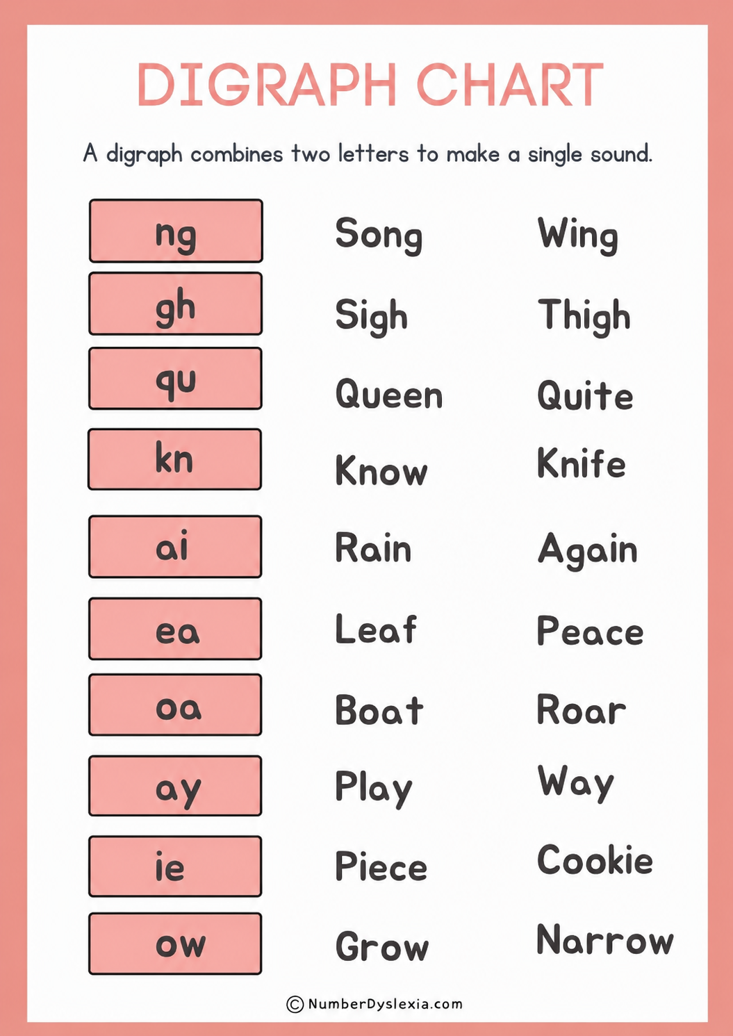 Printable digraph chart