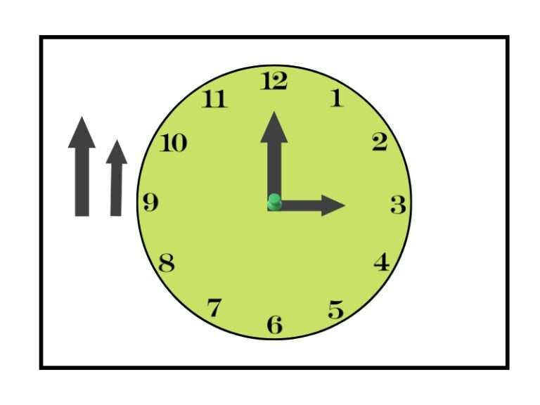 7 Engaging Time Telling Activities For Kindergarteners Number Dyslexia