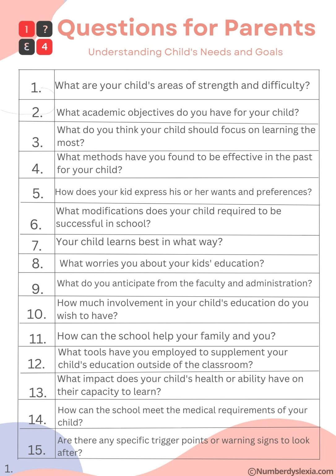 Special Education Interview Questions What should you ask the parents