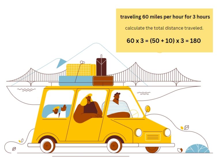 8 Real Life Examples Of Distributive Property Number Dyslexia