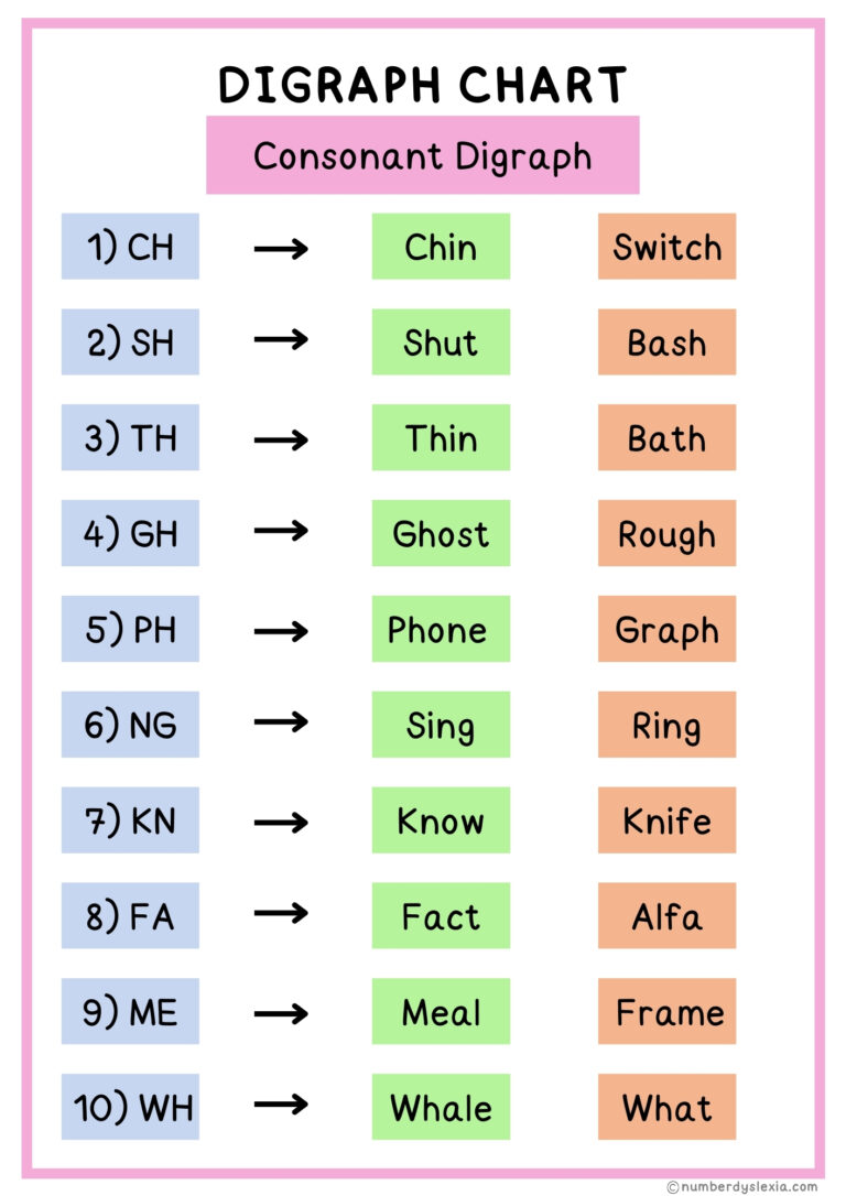 Printable Digraphs List For Kindergarten [PDF Included] - Number Dyslexia
