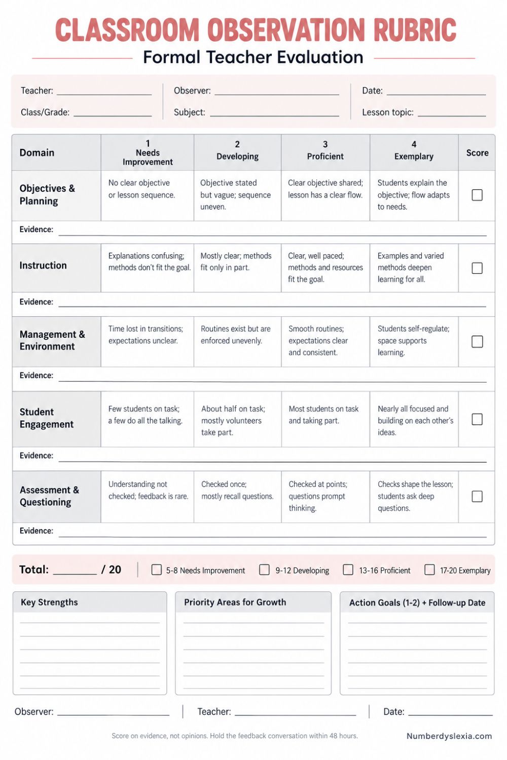 Classroom observation template