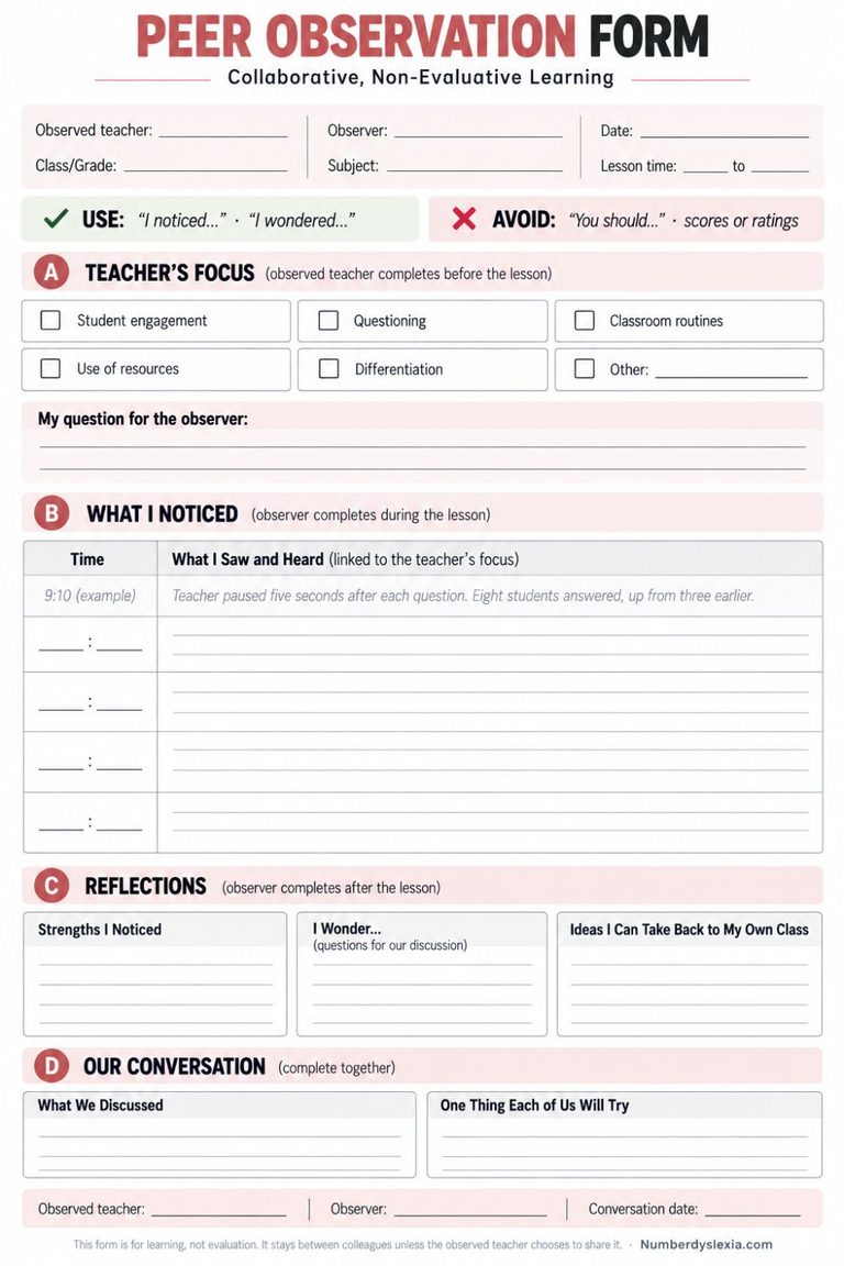 Classroom Observation Template [Printable PDF Included] - Number Dyslexia