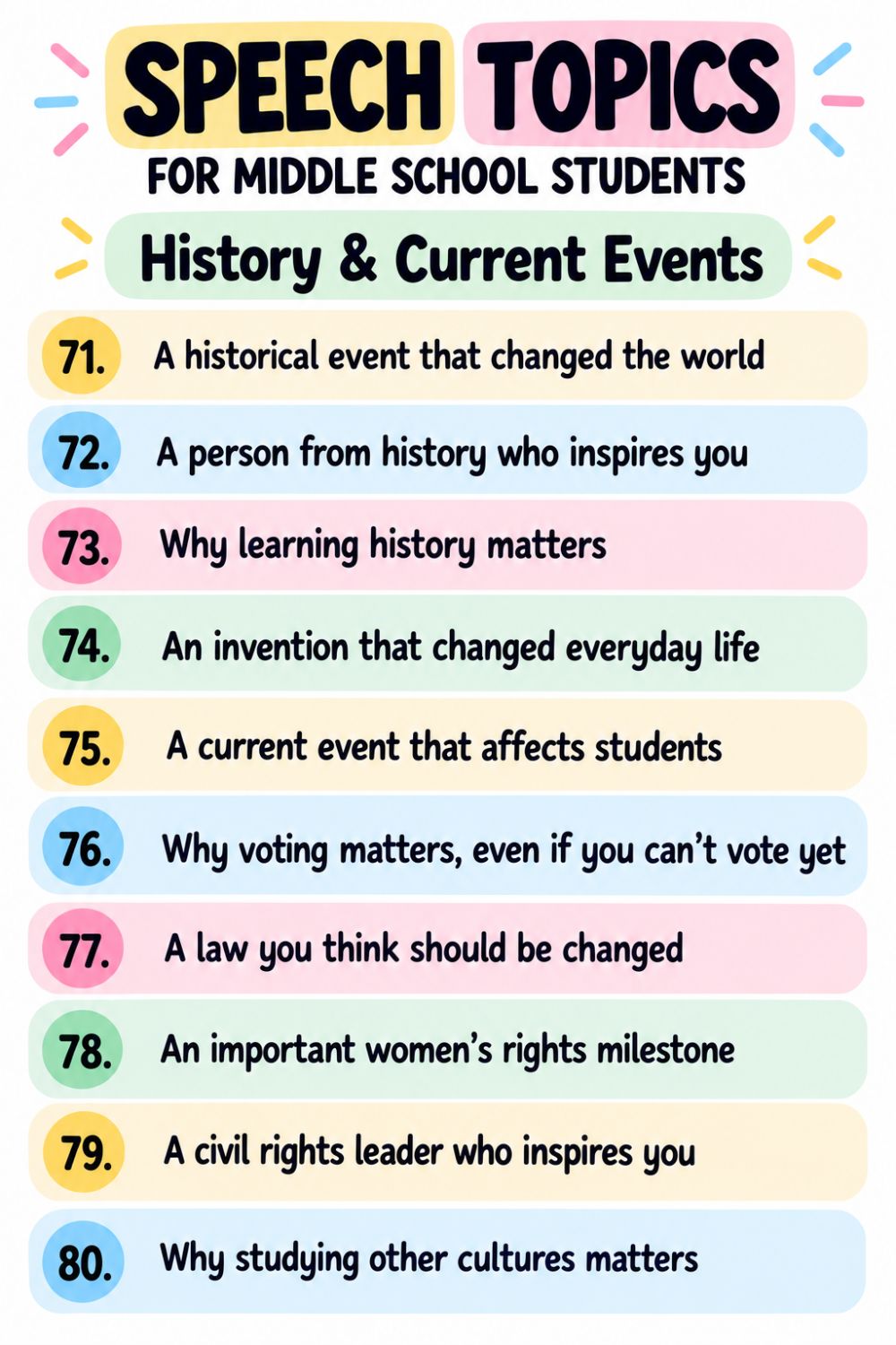 middle school speech topics